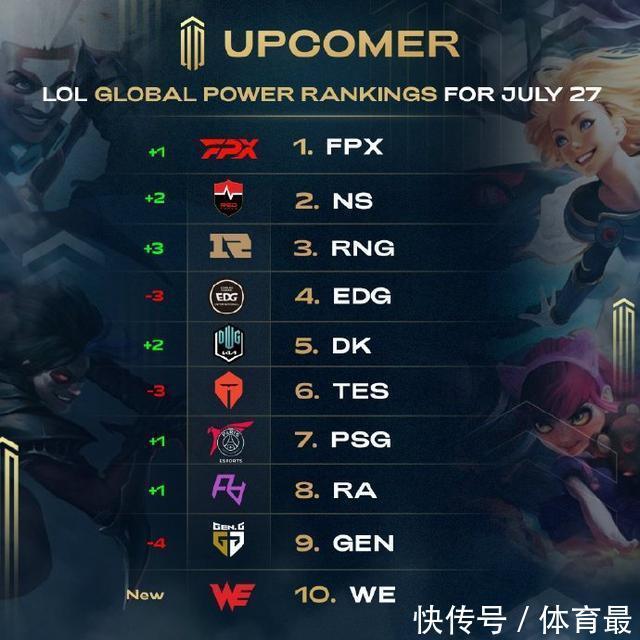 状态火热 状态火热